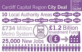 City Deal Infographic